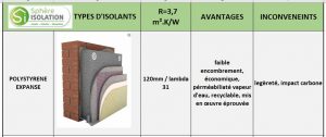 isolant EPS