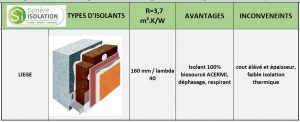 isolant thermique liège