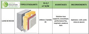 isolant laine de roche
