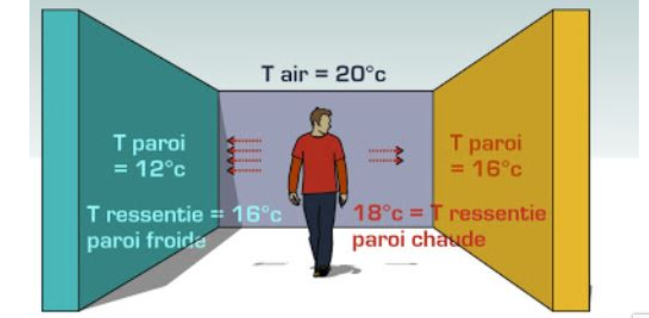 Isolation thermique des murs : Intérieur ou extérieur?