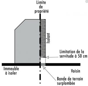 Le Droit De Surplomb Est Un Obstacle Pour L ITE Sphere Isolation le-droit-de-surplomb-est-un-obstacle-pour-l-ite-sphere-isolation